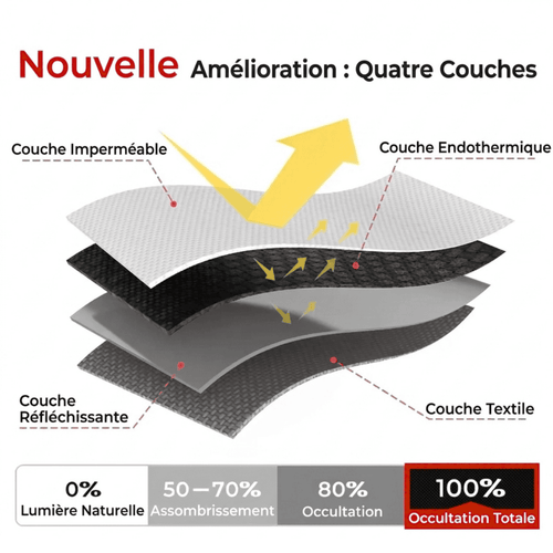 Obscurité Totale en moins de 5 Min